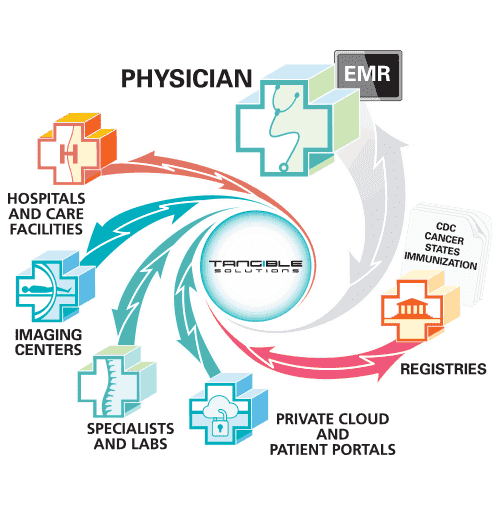 Ts Physicianehrsolutions